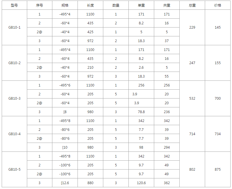 GB10-1、GB10-2、GB10-3、GB10-4、GB10-5規(guī)格型號(hào)，單重，總重量，焊接要求