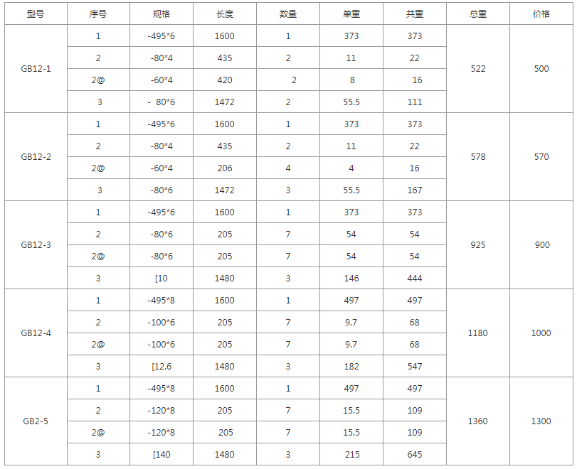 GB15-1、GB15-2、GB15-3、GB15-4、GB15-5規(guī)格型號(hào)，單重，總重量，焊接要求