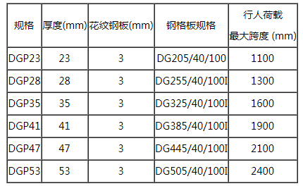 復(fù)合鋼格板規(guī)格 復(fù)合鋼格板規(guī)格