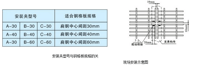 鋼格板安裝夾 鋼格板安裝夾